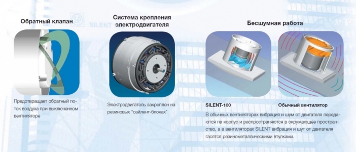 Вентилятор Soler & Palau Silent Design 100 CHZ Champagne (Таймер, Датчик влажности)